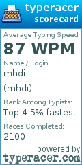 Scorecard for user mhdi