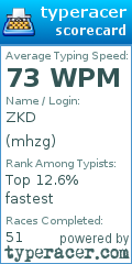 Scorecard for user mhzg