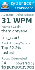 Scorecard for user mi_scar