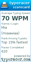 Scorecard for user miaawiaa