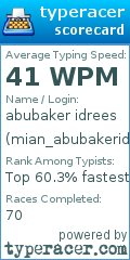 Scorecard for user mian_abubakeridrees