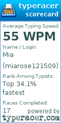 Scorecard for user miarose121509