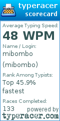 Scorecard for user mibombo