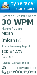Scorecard for user micah17