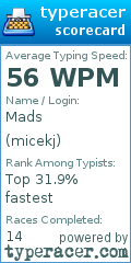 Scorecard for user micekj