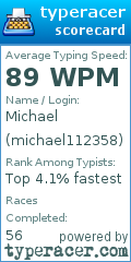 Scorecard for user michael112358