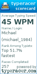 Scorecard for user michael_1984