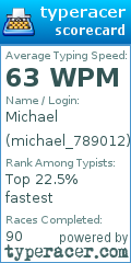 Scorecard for user michael_789012