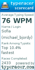 Scorecard for user michael_bjordy