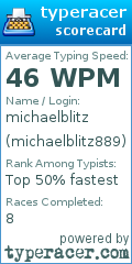 Scorecard for user michaelblitz889