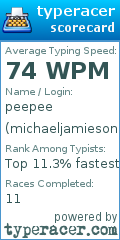 Scorecard for user michaeljamieson10