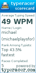 Scorecard for user michaelplaysfor