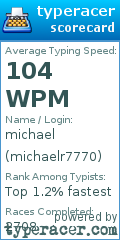 Scorecard for user michaelr7770