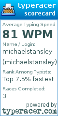 Scorecard for user michaelstansley