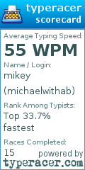 Scorecard for user michaelwithab