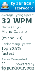 Scorecard for user micho_28