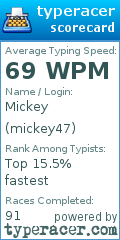 Scorecard for user mickey47
