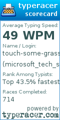 Scorecard for user microsoft_tech_support69