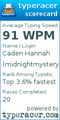 Scorecard for user midnightmystery