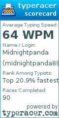 Scorecard for user midnightpanda899