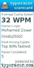 Scorecard for user mido2500