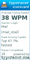 Scorecard for user miel_stiel