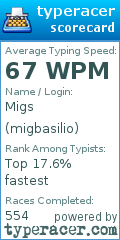 Scorecard for user migbasilio