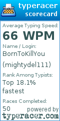 Scorecard for user mightydel111