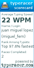 Scorecard for user miguel_fern