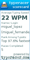 Scorecard for user miguel_fernandez