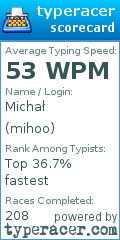 Scorecard for user mihoo
