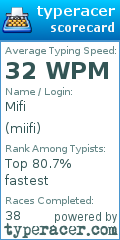 Scorecard for user miifi