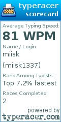 Scorecard for user miisk1337