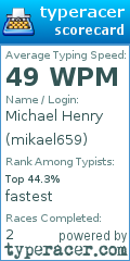 Scorecard for user mikael659