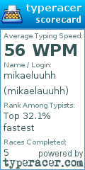 Scorecard for user mikaelauuhh
