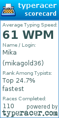Scorecard for user mikagold36
