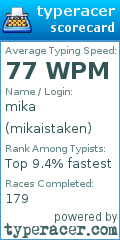 Scorecard for user mikaistaken