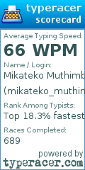 Scorecard for user mikateko_muthimba