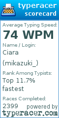 Scorecard for user mikazuki_