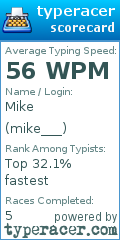 Scorecard for user mike___