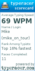 Scorecard for user mike_on_tour