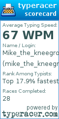 Scorecard for user mike_the_kneegrow