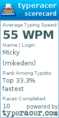 Scorecard for user mikedeni