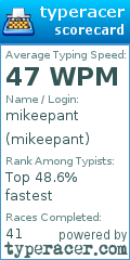 Scorecard for user mikeepant