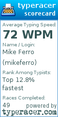 Scorecard for user mikeferro