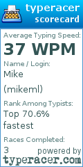 Scorecard for user mikeml