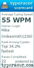 Scorecard for user mikesmith1239