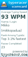 Scorecard for user mikkopadua