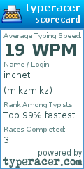 Scorecard for user mikzmikz