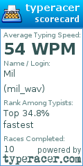 Scorecard for user mil_wav